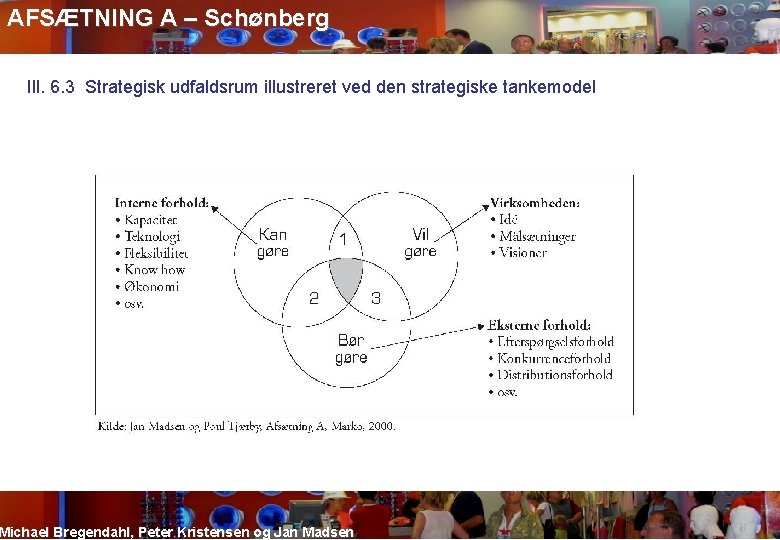 AFSÆTNING A – Schønberg Ill. 6. 3 Strategisk udfaldsrum illustreret ved den strategiske tankemodel