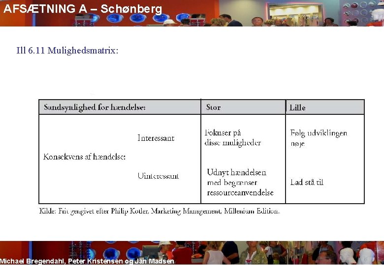 AFSÆTNING A – Schønberg Ill 6. 11 Mulighedsmatrix: Michael Bregendahl, Peter Kristensen og Jan