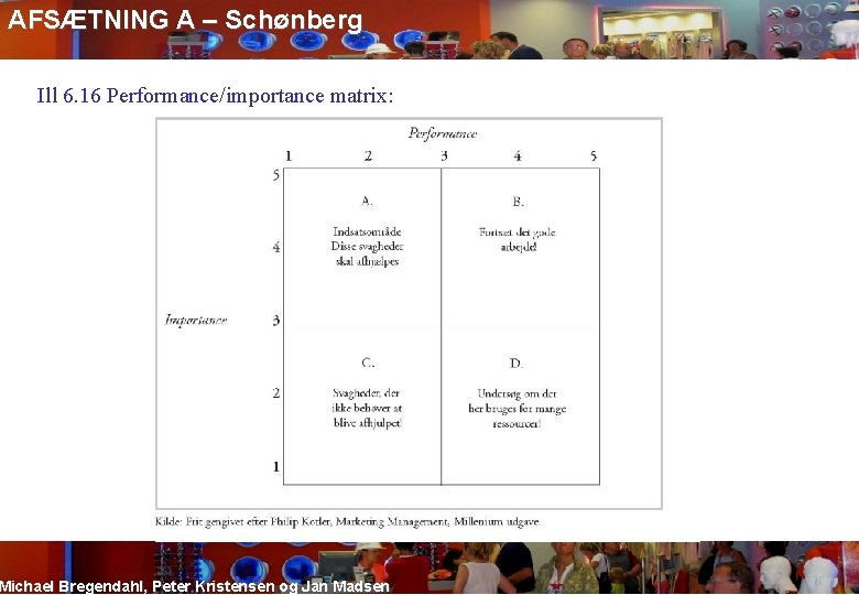 AFSÆTNING A – Schønberg Ill 6. 16 Performance/importance matrix: Michael Bregendahl, Peter Kristensen og