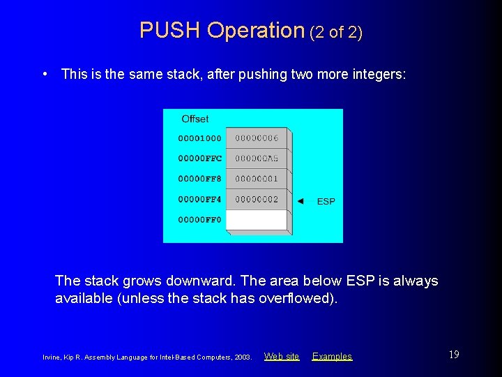 PUSH Operation (2 of 2) • This is the same stack, after pushing two