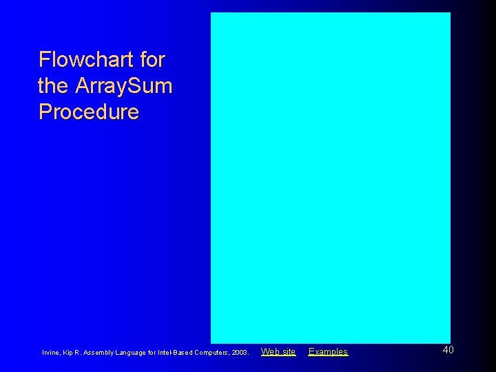 Flowchart for the Array. Sum Procedure Irvine, Kip R. Assembly Language for Intel-Based Computers,