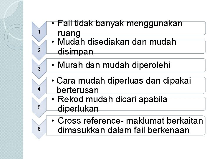 1 2 3 4 5 6 • Fail tidak banyak menggunakan ruang • Mudah