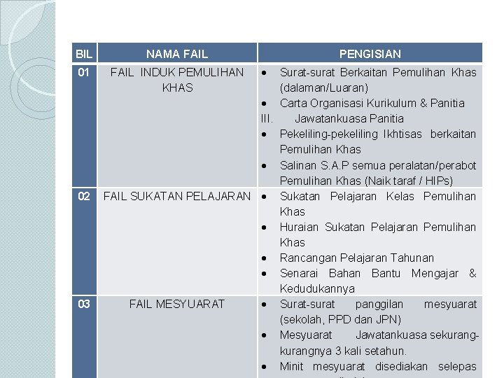 BIL NAMA FAIL 01 FAIL INDUK PEMULIHAN KHAS 02 03 PENGISIAN Surat-surat Berkaitan Pemulihan