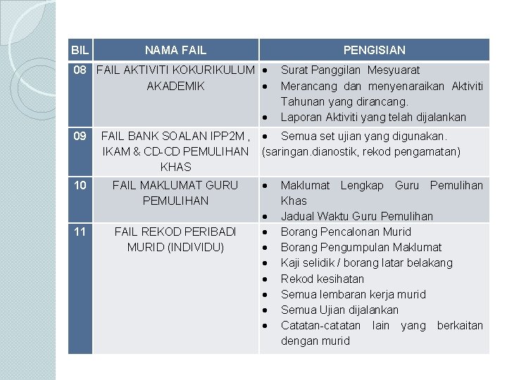 BIL NAMA FAIL PENGISIAN 08 FAIL AKTIVITI KOKURIKULUM AKADEMIK 09 10 11 Surat Panggilan