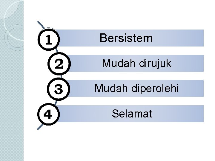 Bersistem Mudah dirujuk Mudah diperolehi Selamat 