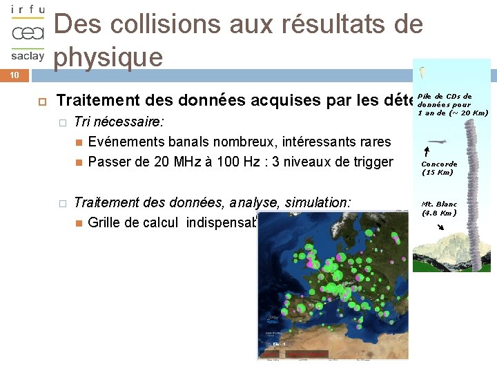 Des collisions aux résultats de physique 10 Pile de CDs de Traitement des données