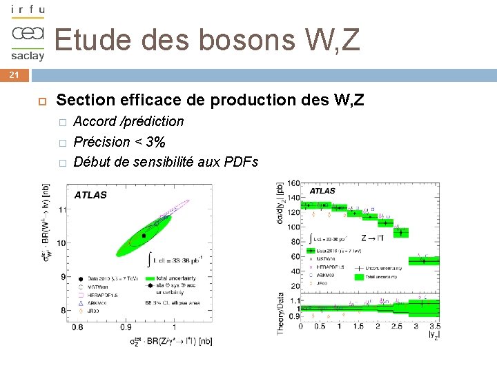 Etude des bosons W, Z 21 Section efficace de production des W, Z �