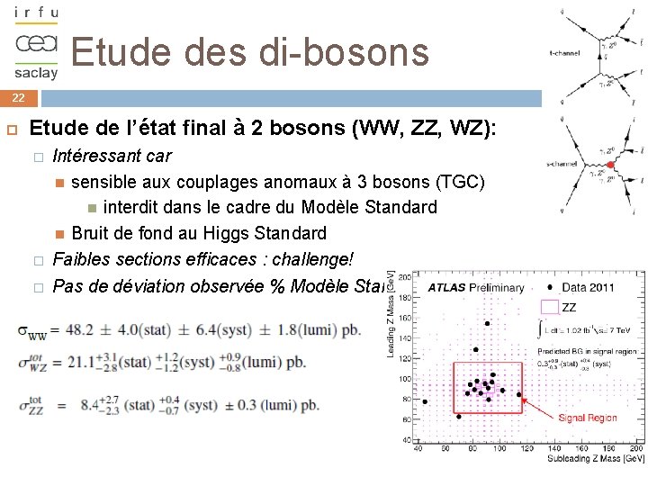 Etude des di-bosons 22 Etude de l’état final à 2 bosons (WW, ZZ, WZ):