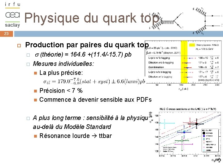 Physique du quark top 23 Production par paires du quark top � � s