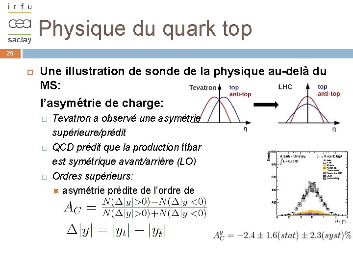 Physique du quark top 25 Une illustration de sonde de la physique au-delà du