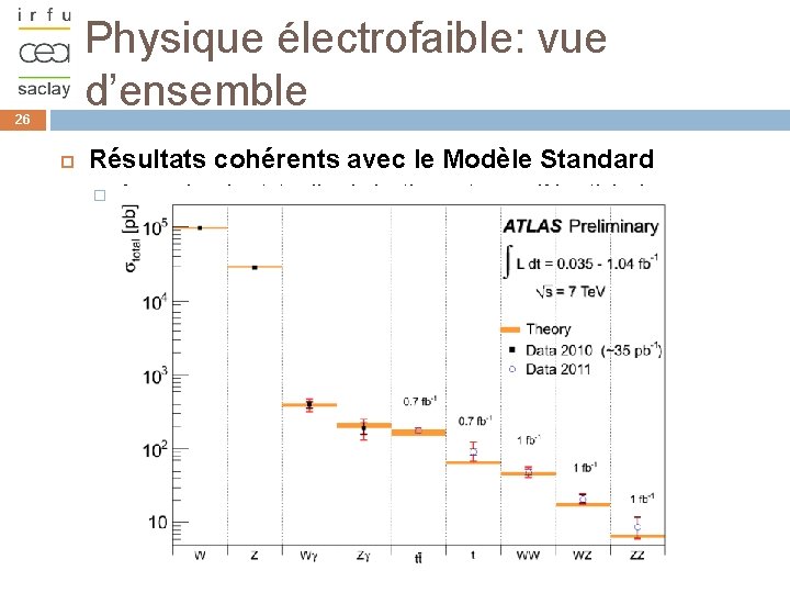 Physique électrofaible: vue d’ensemble 26 Résultats cohérents avec le Modèle Standard � Avec plus