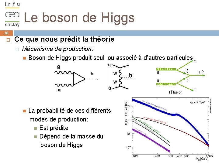 Le boson de Higgs 30 Ce que nous prédit la théorie � Mécanisme de