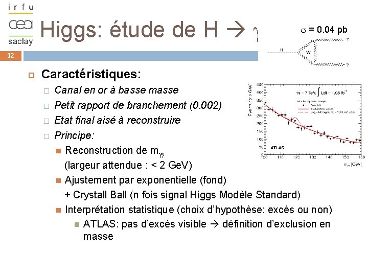 Higgs: étude de H gg s = 0. 04 pb 32 Caractéristiques: � �