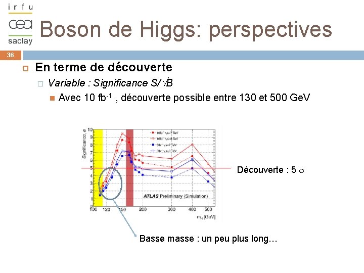 Boson de Higgs: perspectives 36 En terme de découverte � Variable : Significance S/