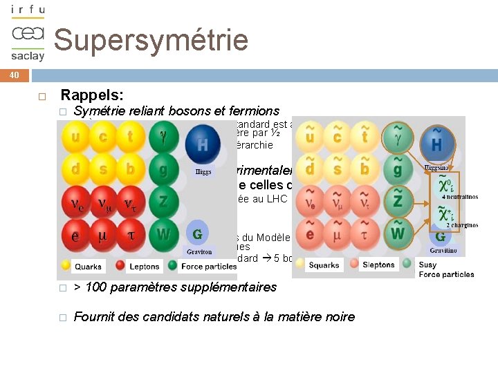 Supersymétrie 40 Rappels: � Symétrie reliant bosons et fermions � Non mise en évidence