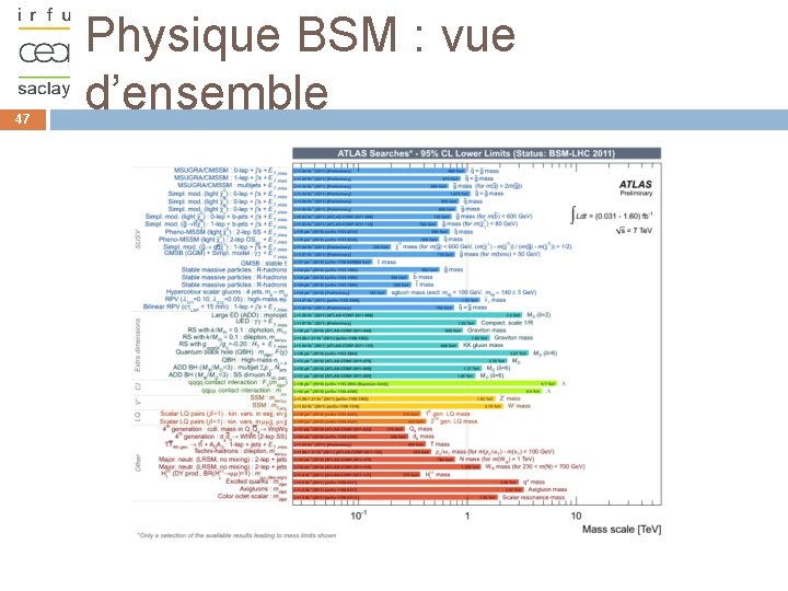 47 Physique BSM : vue d’ensemble 