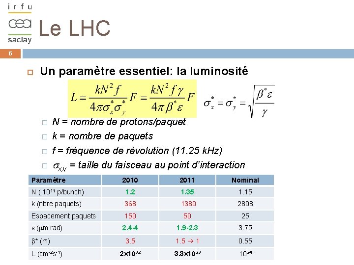 Le LHC 6 Un paramètre essentiel: la luminosité � � N = nombre de