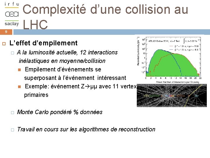 Complexité d’une collision au LHC 9 L’effet d’empilement A la luminosité actuelle, 12 interactions