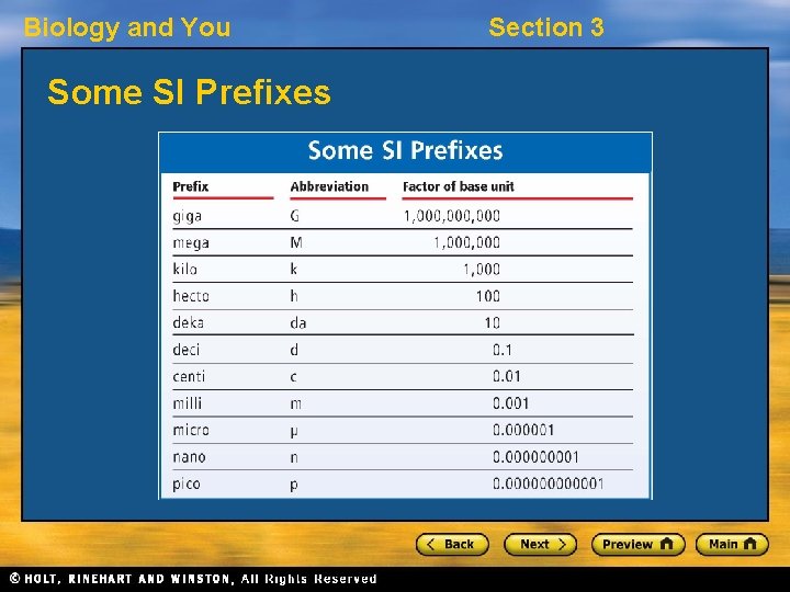 Biology and You Some SI Prefixes Section 3 