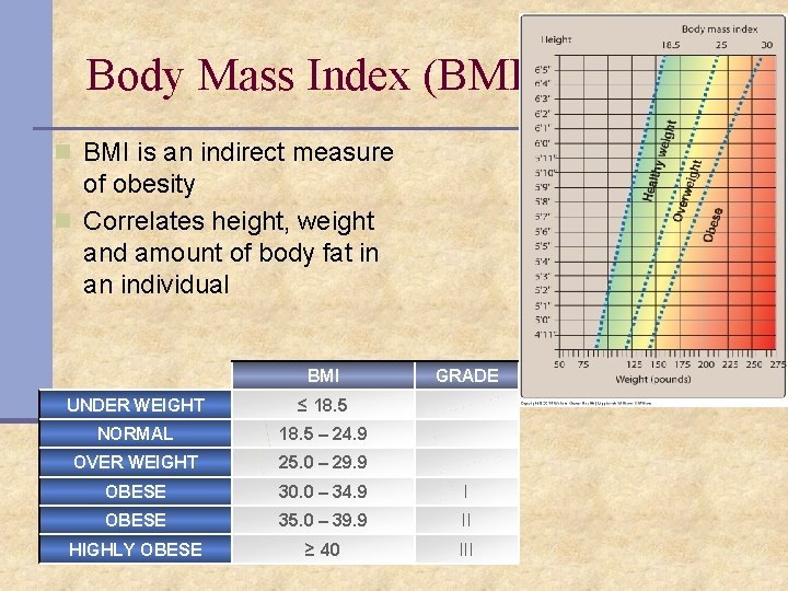 Body Mass Index (BMI) n BMI is an indirect measure of obesity n Correlates