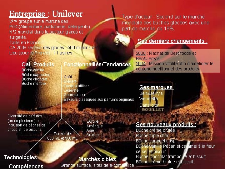 Entreprise : Unilever 2ème groupe sur le marché des PGC(Alimentaire, parfumerie, détergents) N° 2