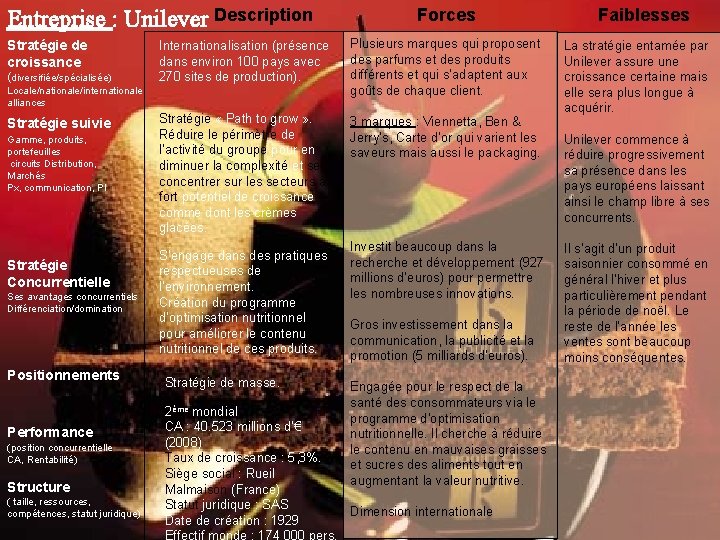 Entreprise : Unilever Description Stratégie de croissance (diversifiée/spécialisée) Internationalisation (présence dans environ 100 pays