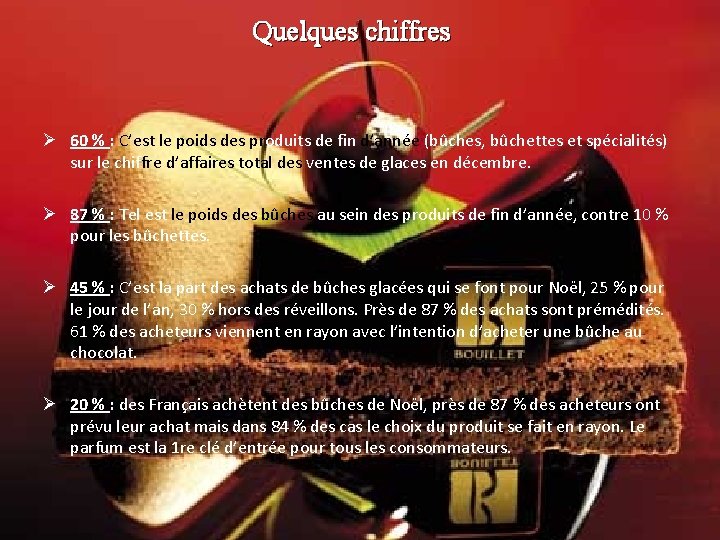 Quelques chiffres Ø 60 % : C’est le poids des produits de fin d’année