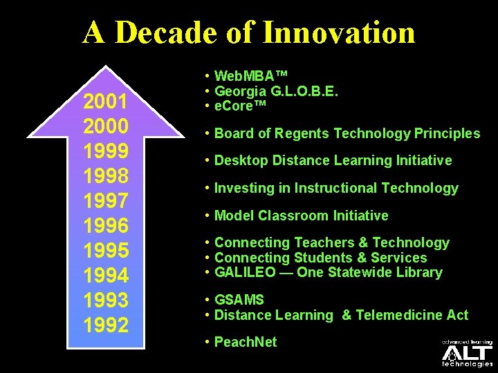 A Decade of Innovation 2001 2000 1999 1998 1997 1996 1995 1994 1993 1992