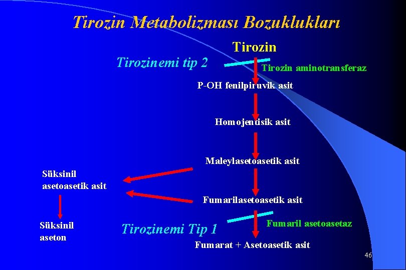 Tirozin Metabolizması Bozuklukları Tirozinemi tip 2 Tirozin aminotransferaz P-OH fenilpiruvik asit Homojentisik asit Maleylasetoasetik