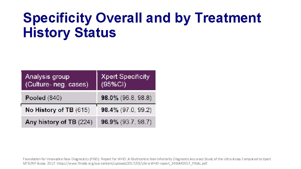 Specificity Overall and by Treatment History Status Foundation for Innovative New Diagnostics (FIND). Report