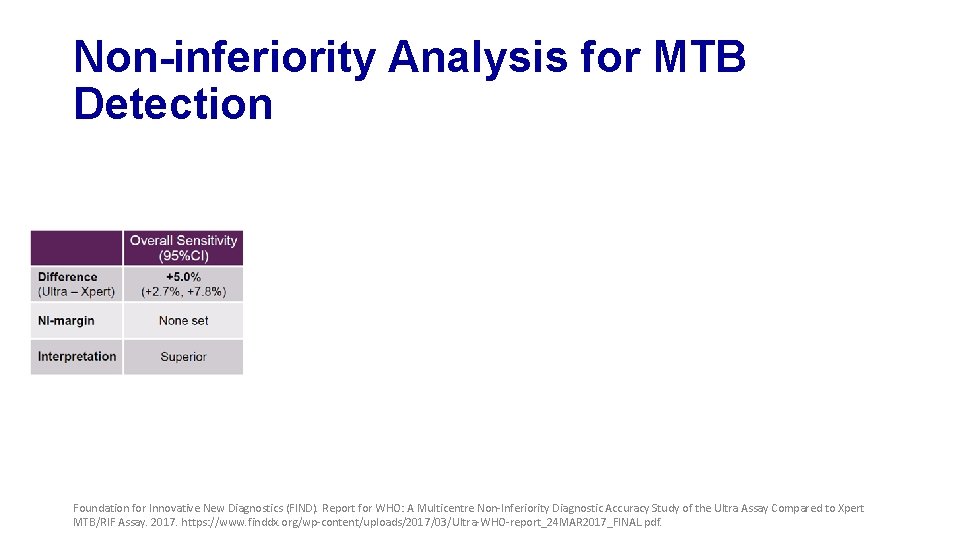 Non-inferiority Analysis for MTB Detection Foundation for Innovative New Diagnostics (FIND). Report for WHO: