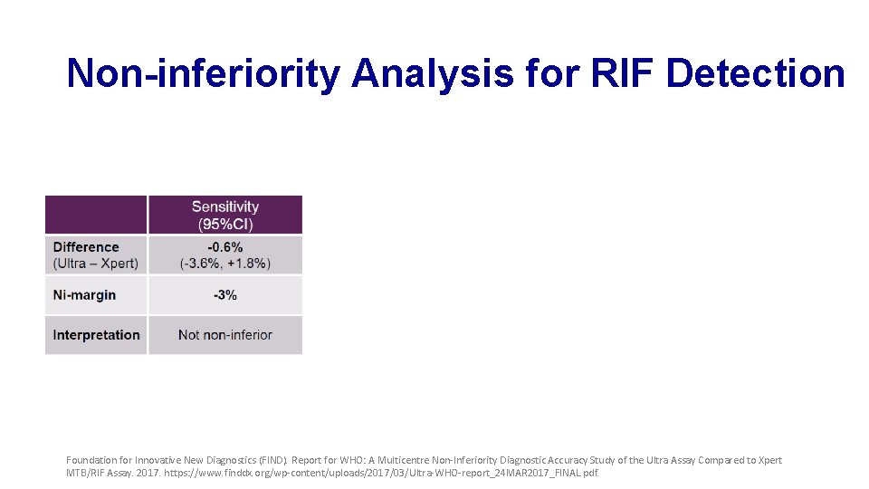 Non-inferiority Analysis for RIF Detection Foundation for Innovative New Diagnostics (FIND). Report for WHO:
