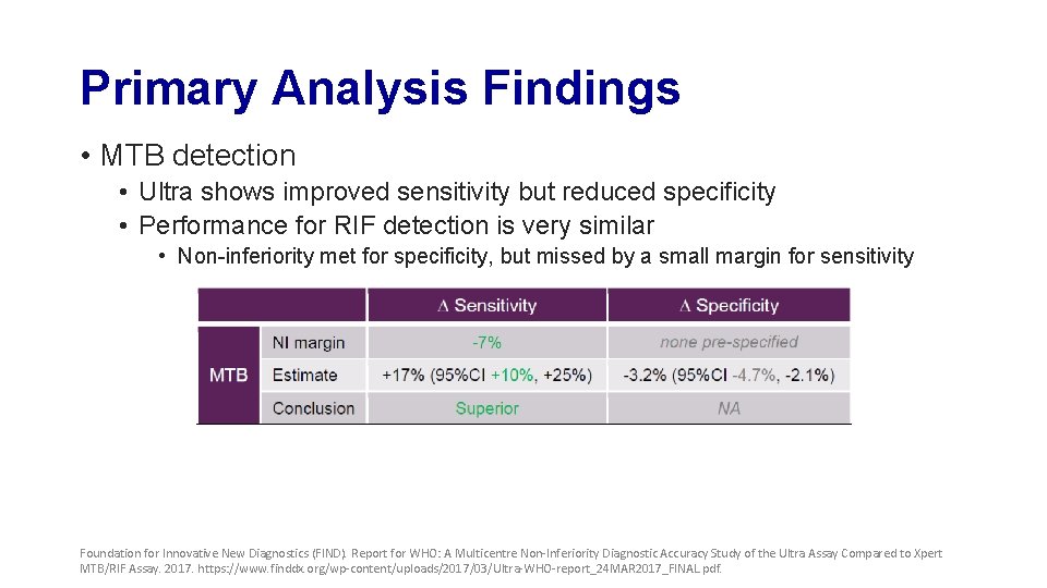 Primary Analysis Findings • MTB detection • Ultra shows improved sensitivity but reduced specificity