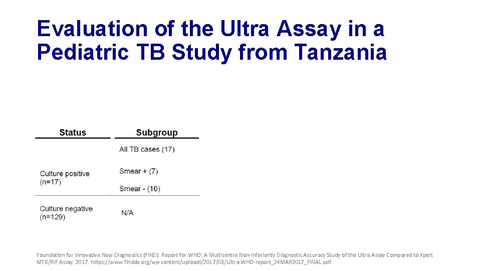 Evaluation of the Ultra Assay in a Pediatric TB Study from Tanzania Foundation for