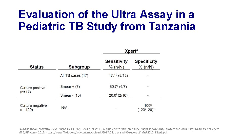 Evaluation of the Ultra Assay in a Pediatric TB Study from Tanzania Foundation for