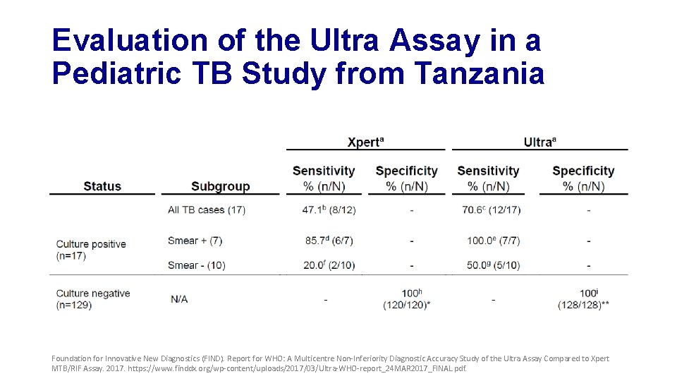 Evaluation of the Ultra Assay in a Pediatric TB Study from Tanzania Foundation for