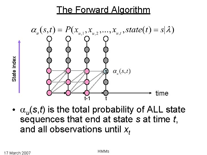 State index The Forward Algorithm s t-1 t time • au(s, t) is the