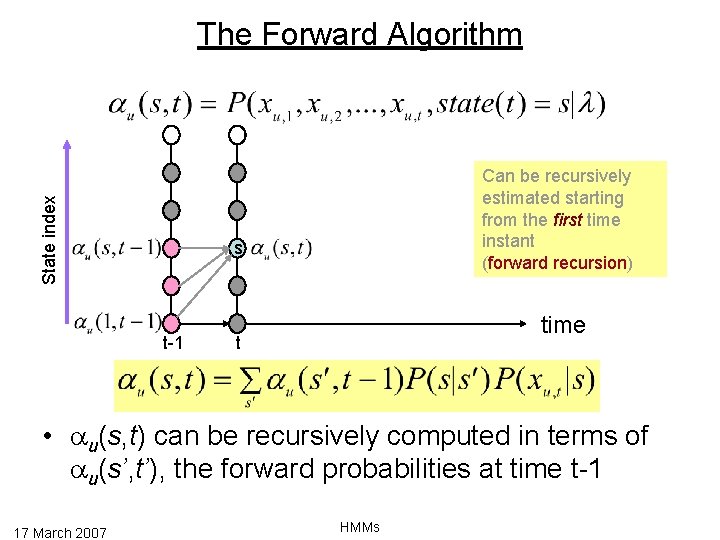 State index The Forward Algorithm Can be recursively estimated starting from the first time
