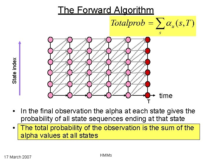 State index The Forward Algorithm T time • In the final observation the alpha