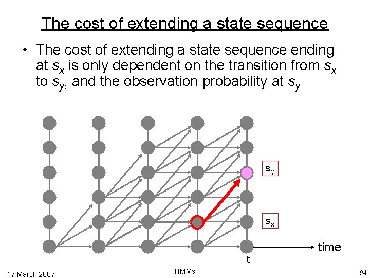 The cost of extending a state sequence • The cost of extending a state