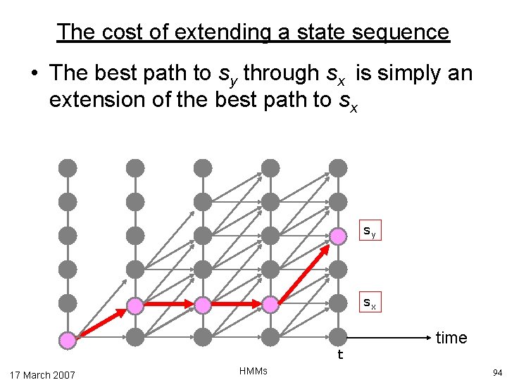 The cost of extending a state sequence • The best path to sy through