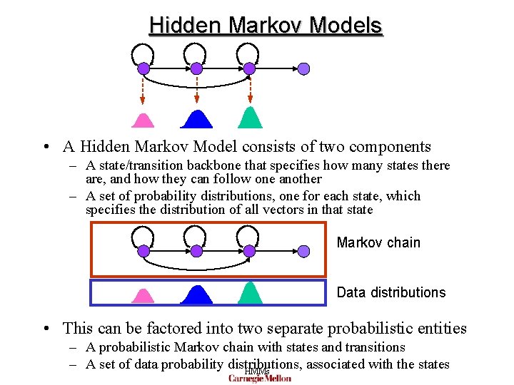 Hidden Markov Models • A Hidden Markov Model consists of two components – A