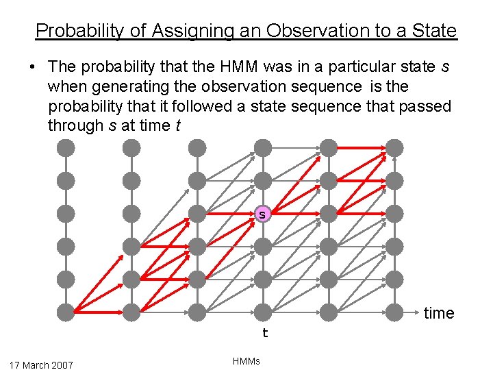 Probability of Assigning an Observation to a State • The probability that the HMM
