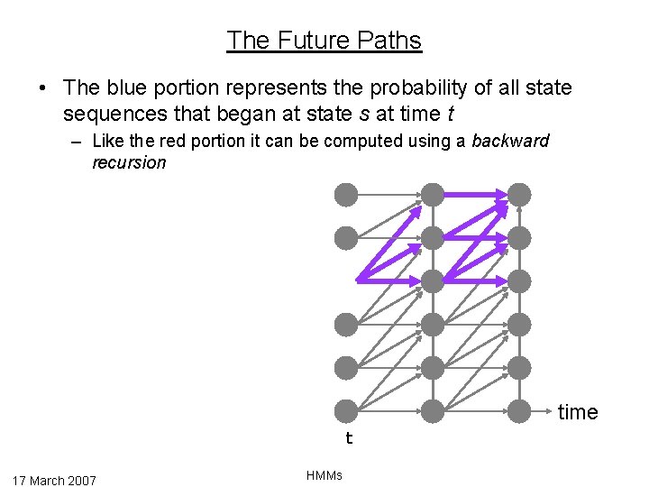 The Future Paths • The blue portion represents the probability of all state sequences