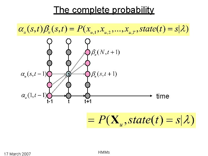 The complete probability s t-1 17 March 2007 t time t+1 HMMs 