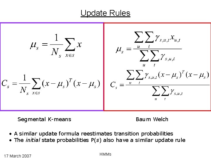 Update Rules Segmental K-means Baum Welch • A similar update formula reestimates transition probabilities