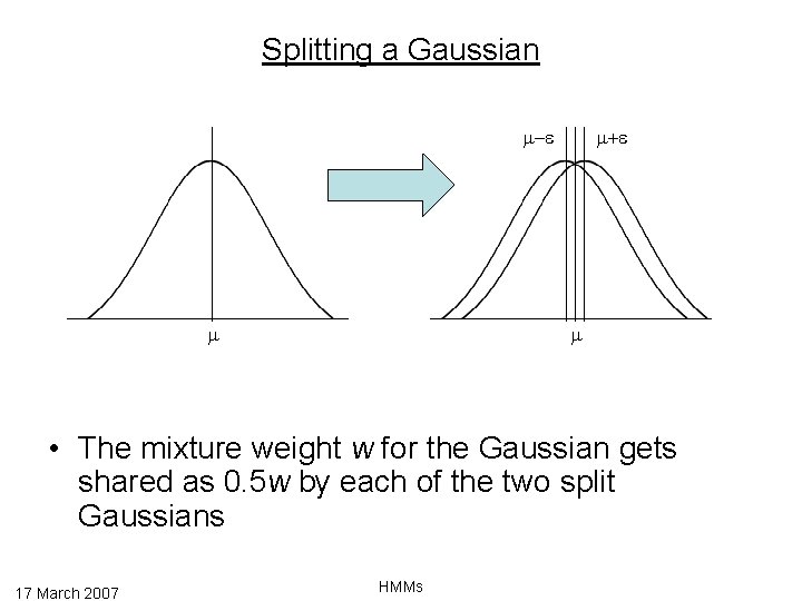 Splitting a Gaussian m-e m m+e m • The mixture weight w for the