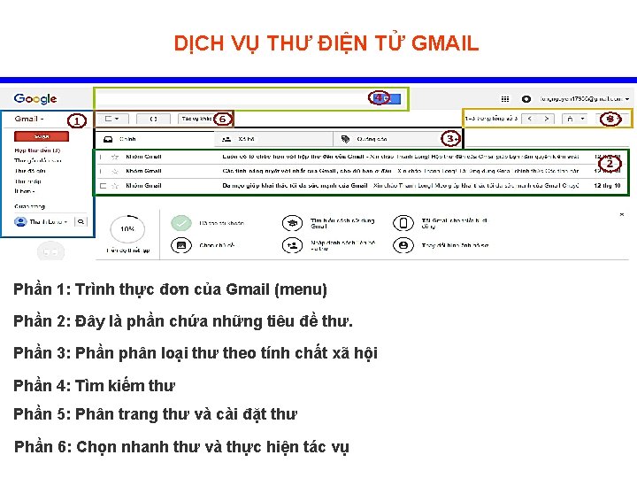 DỊCH VỤ THƯ ĐIỆN TỬ GMAIL Phần 1: Trình thực đơn của Gmail (menu)