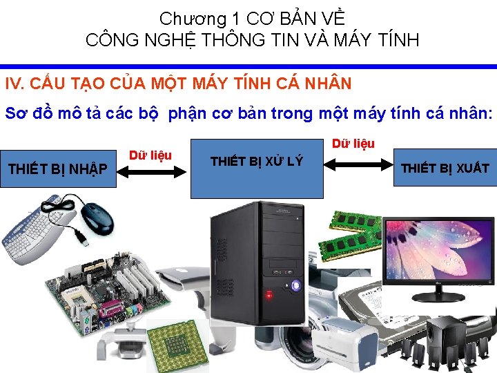 Chương 1 CƠ BẢN VỀ CÔNG NGHỆ THÔNG TIN VÀ MÁY TÍNH IV. CẤU