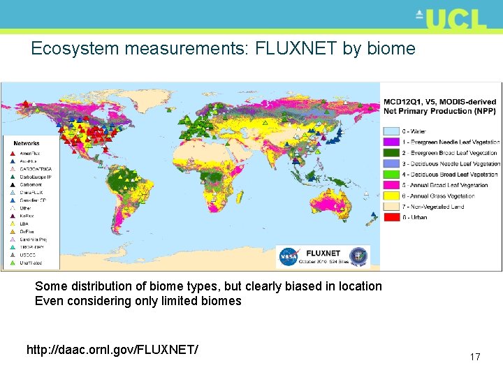 Ecosystem measurements: FLUXNET by biome Some distribution of biome types, but clearly biased in